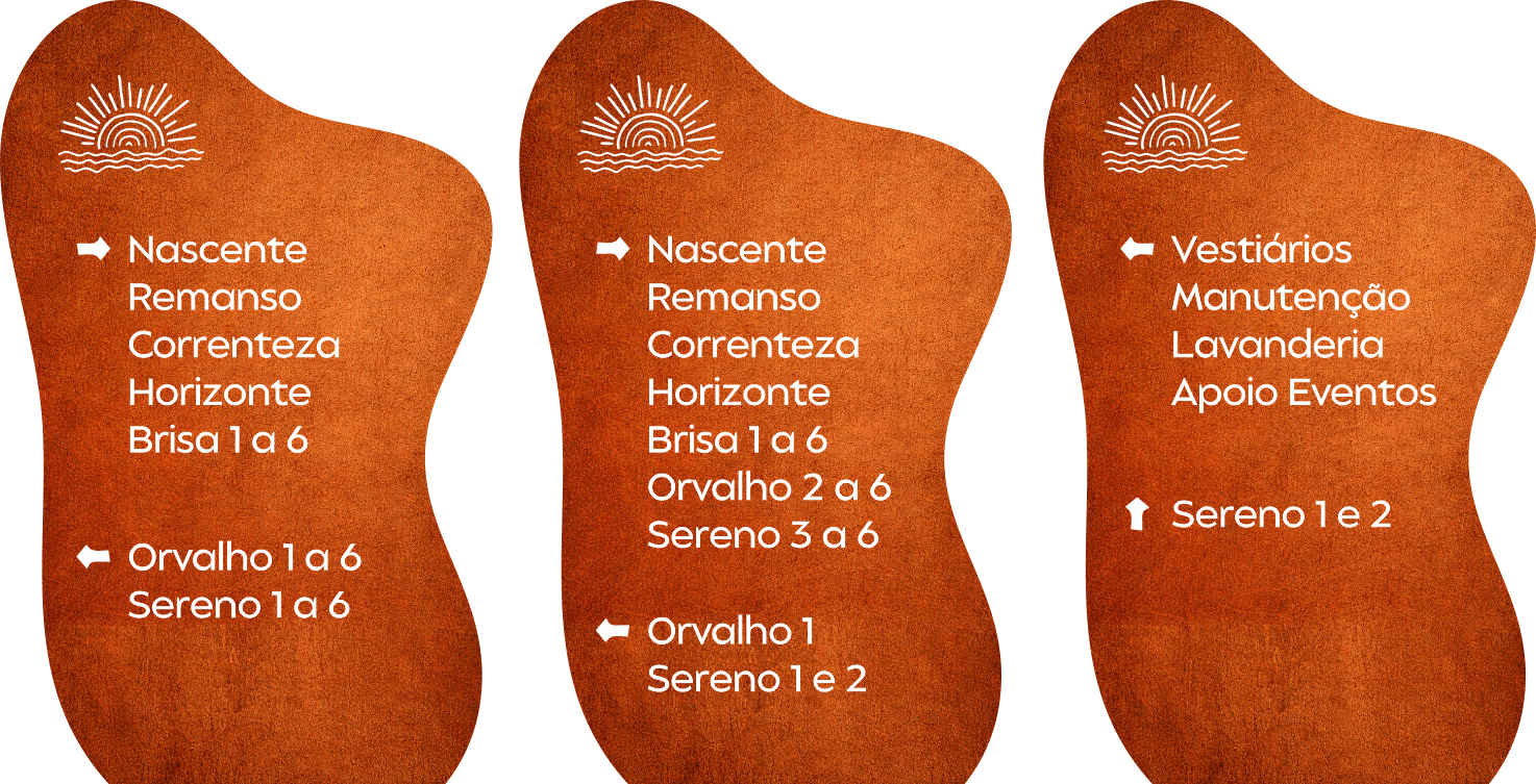 sinalização que conecta
